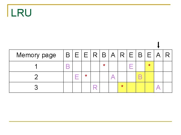 LRU Memory page 1 2 3 B E E R B A R E