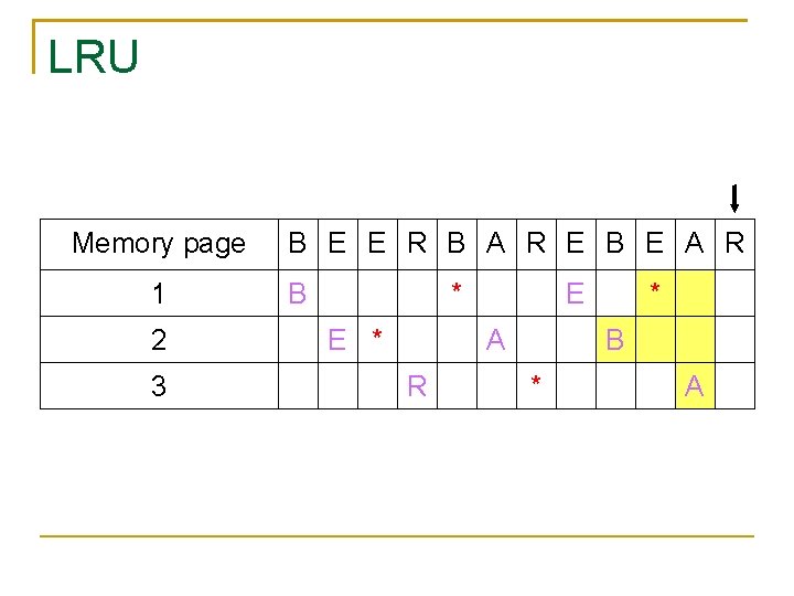 LRU Memory page 1 2 3 B E E R B A R E