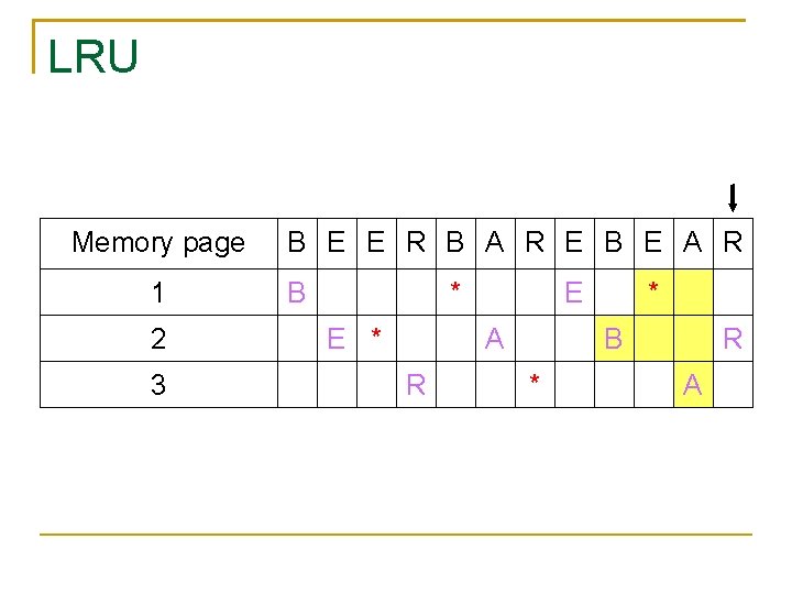 LRU Memory page 1 2 3 B E E R B A R E LRU Memory page 1 2 3 B E E R B A R E