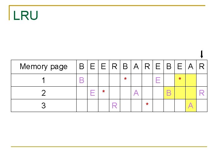 LRU Memory page 1 2 3 B E E R B A R E