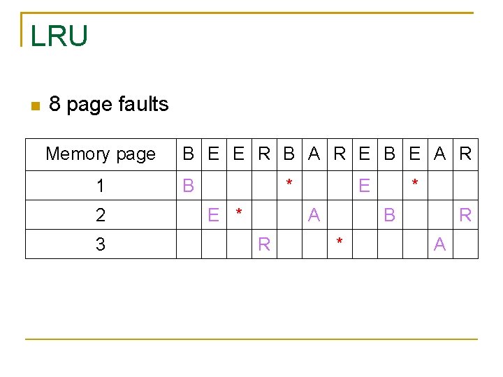 LRU 8 page faults Memory page 1 2 3 B E E R B