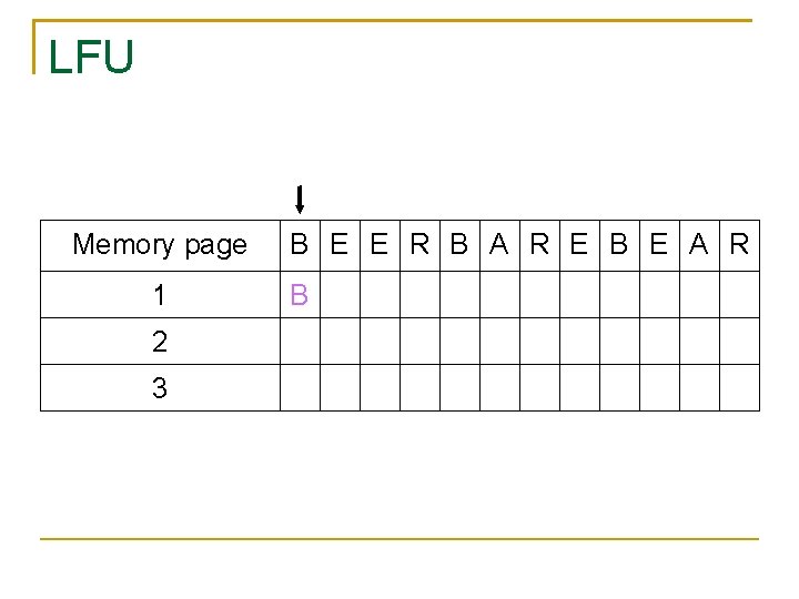LFU Memory page 1 2 3 B E E R B A R E