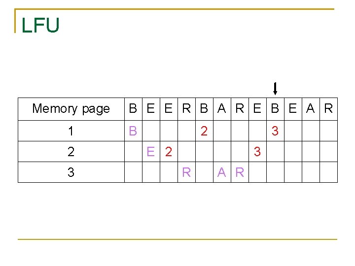 LFU Memory page 1 2 3 B E E R B A R E