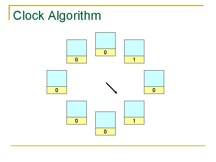 Clock Algorithm 0 0 1 0 