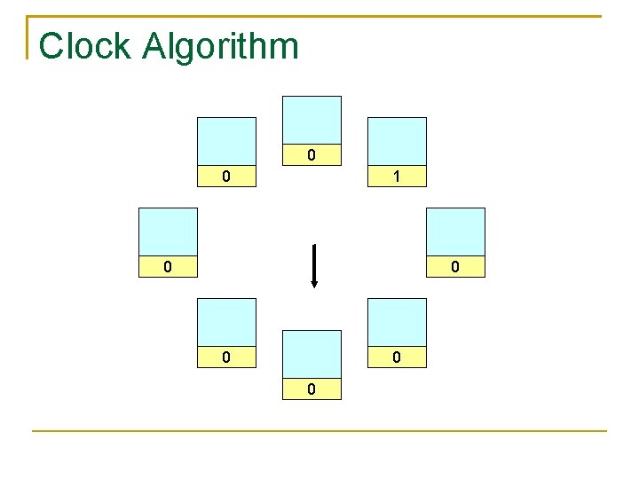 Clock Algorithm 0 0 1 0 0 0 