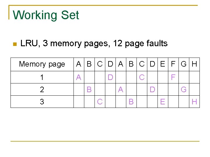 Working Set LRU, 3 memory pages, 12 page faults Memory page 1 2 3