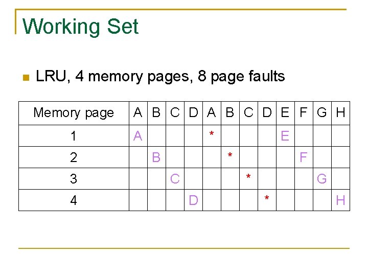 Working Set LRU, 4 memory pages, 8 page faults Memory page 1 2 3