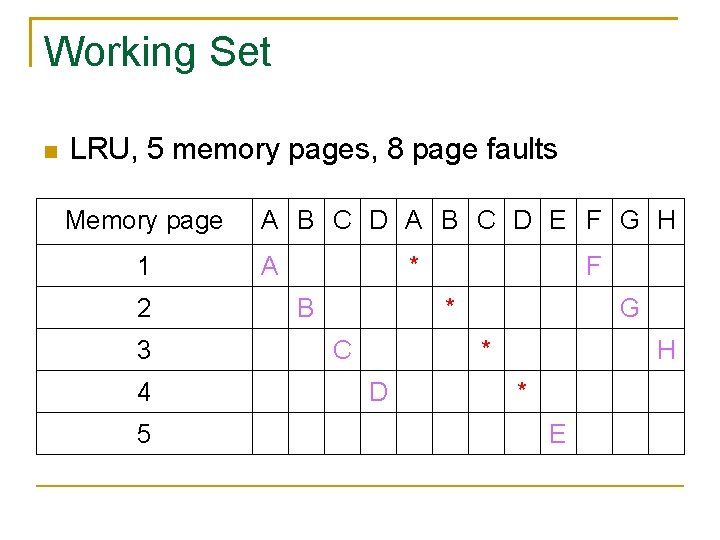 Working Set LRU, 5 memory pages, 8 page faults Memory page 1 2 3