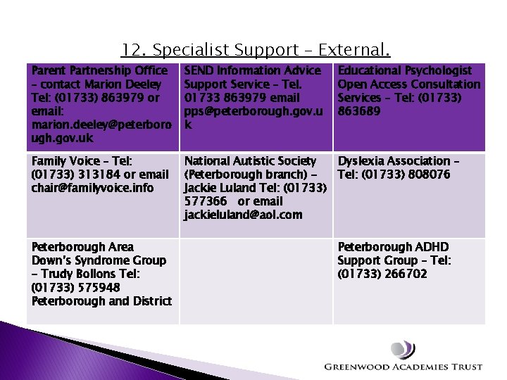 12. Specialist Support – External. Parent Partnership Office – contact Marion Deeley Tel: (01733)