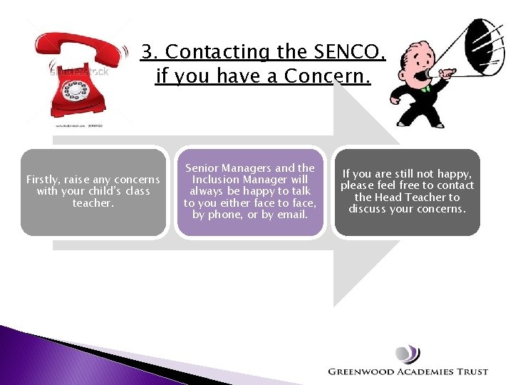 3. Contacting the SENCO, if you have a Concern. Firstly, raise any concerns with