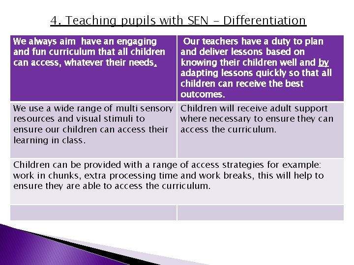 4. Teaching pupils with SEN - Differentiation We always aim have an engaging and