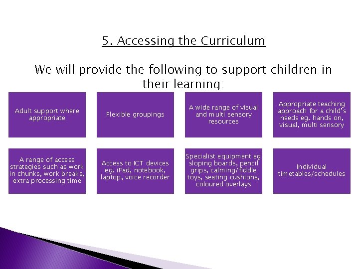 5. Accessing the Curriculum We will provide the following to support children in their