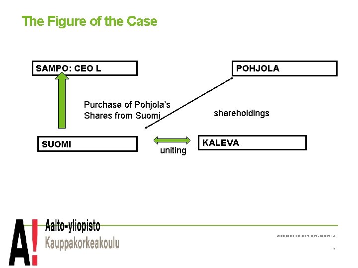 The Figure of the Case SAMPO: CEO L POHJOLA Purchase of Pohjola’s Shares from