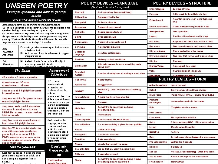 POETRY DEVICES – LANGUAGE UNSEEN POETRY In order of time Caesura A big break