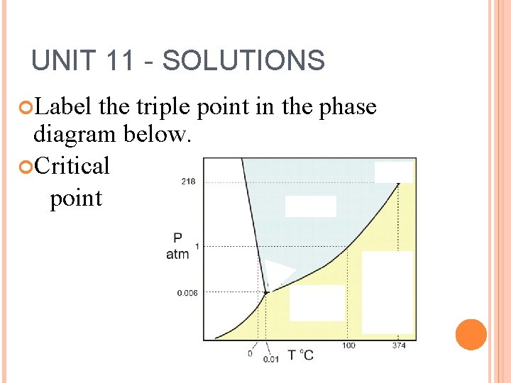 UNIT 11 - SOLUTIONS Label the triple point in the phase diagram below. Critical
