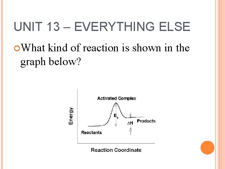 UNIT 13 – EVERYTHING ELSE What kind of reaction is shown in the graph