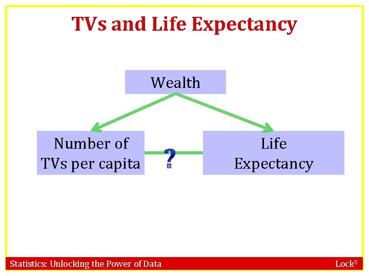 TVs and Life Expectancy Wealth Number of TVs per capita Statistics: Unlocking the Power
