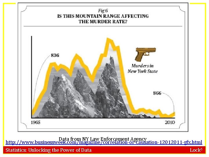 Data from NY Law Enforcement Agency http: //www. businessweek. com/magazine/correlation-or-causation-12012011 -gfx. html Statistics: Unlocking