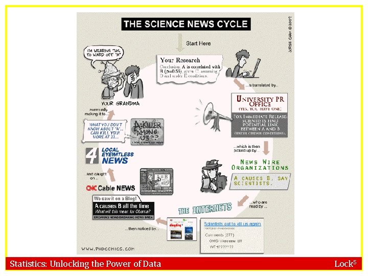 Statistics: Unlocking the Power of Data Lock 5 