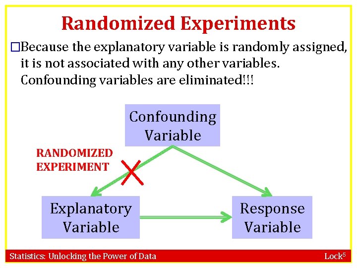 Randomized Experiments �Because the explanatory variable is randomly assigned, it is not associated with