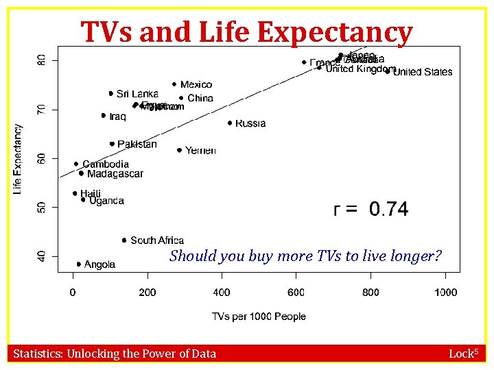 TVs and Life Expectancy Should you buy more TVs to live longer? Statistics: Unlocking