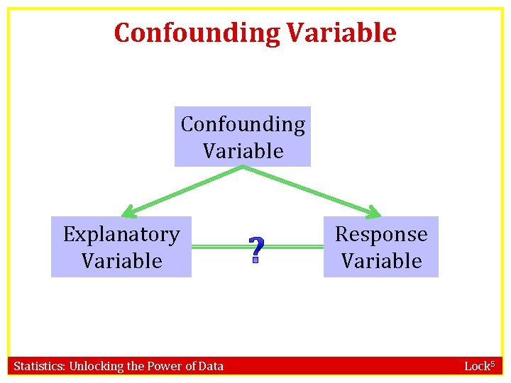 Confounding Variable Explanatory Variable Statistics: Unlocking the Power of Data Response Variable Lock 5