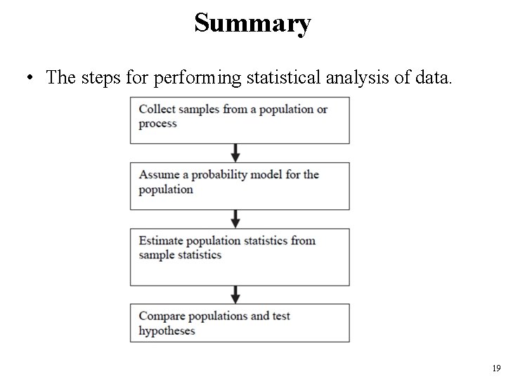Summary • The steps for performing statistical analysis of data. 19 