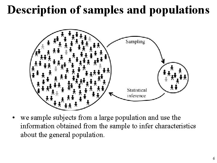 Description of samples and populations • we sample subjects from a large population and