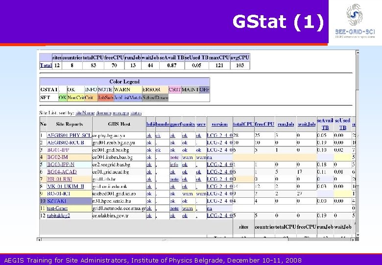 GStat (1) AEGIS Training for Site Administrators, Institute of Physics Belgrade, December 10 -11,