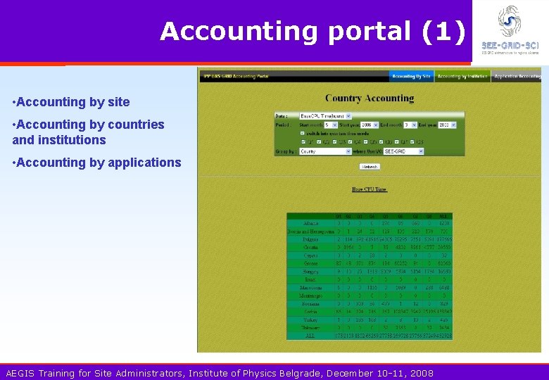 Accounting portal (1) • Accounting by site • Accounting by countries and institutions •