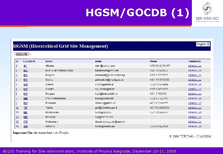 HGSM/GOCDB (1) AEGIS Training for Site Administrators, Institute of Physics Belgrade, December 10 -11,