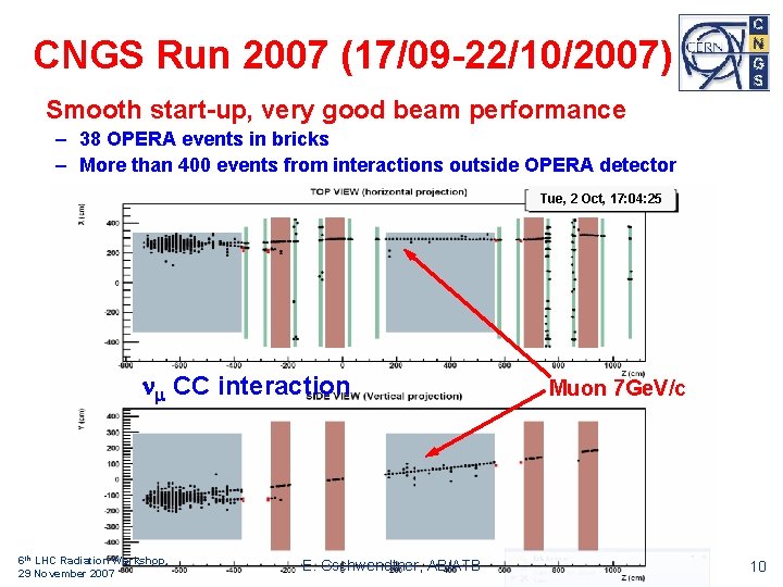 CNGS Run 2007 (17/09 -22/10/2007) Smooth start-up, very good beam performance – 38 OPERA