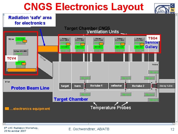 CNGS Electronics Layout Radiation ‘safe’ area for electronics Ventilation Units TSG 4 Service Gallery