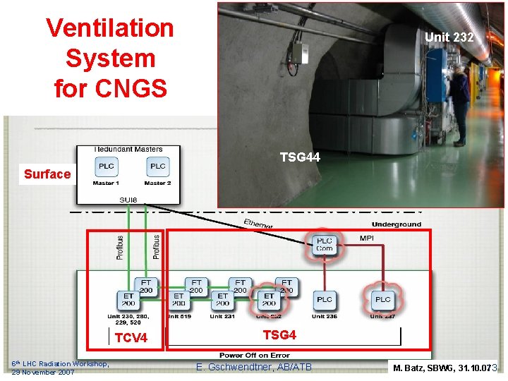 Ventilation System for CNGS Unit 232 TSG 44 Surface TCV 4 6 th LHC