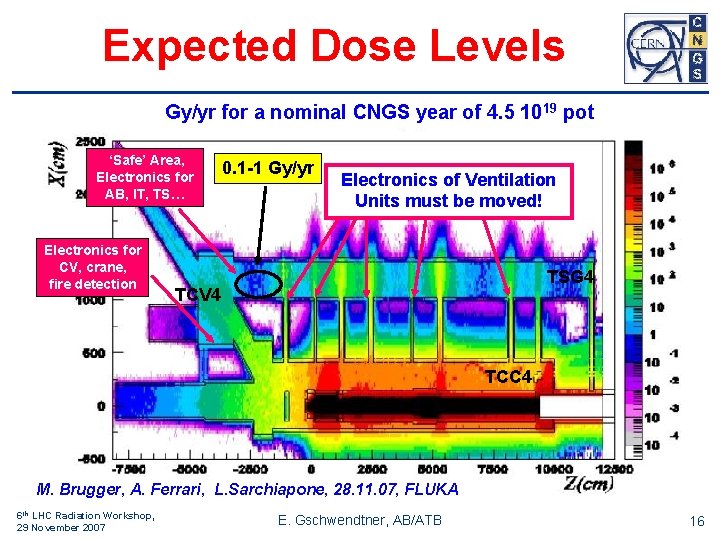 Expected Dose Levels Gy/yr for a nominal CNGS year of 4. 5 1019 pot