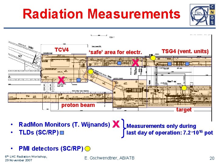 Radiation Measurements TCV 4 ‘safe’ area for electr. TSG 4 (vent. units) X X