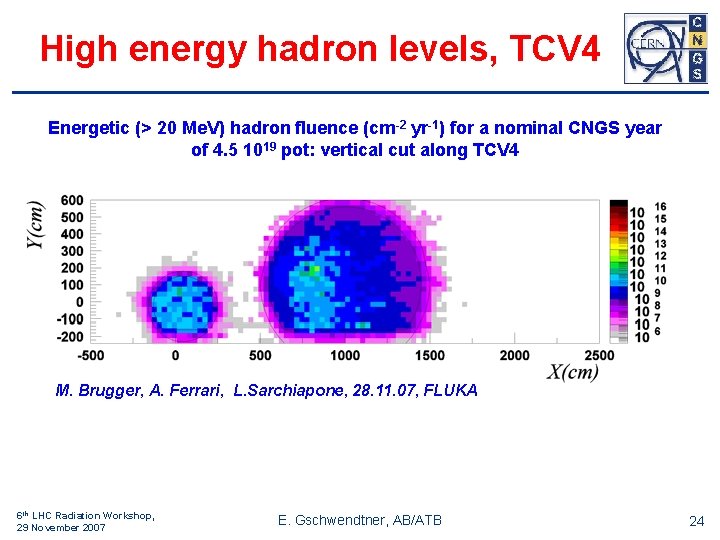 High energy hadron levels, TCV 4 Energetic (> 20 Me. V) hadron fluence (cm-2