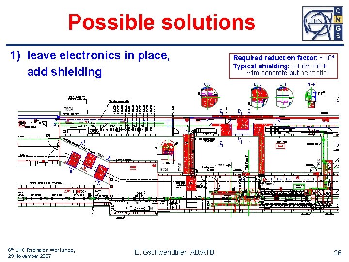 Possible solutions 1) leave electronics in place, add shielding 6 th LHC Radiation Workshop,