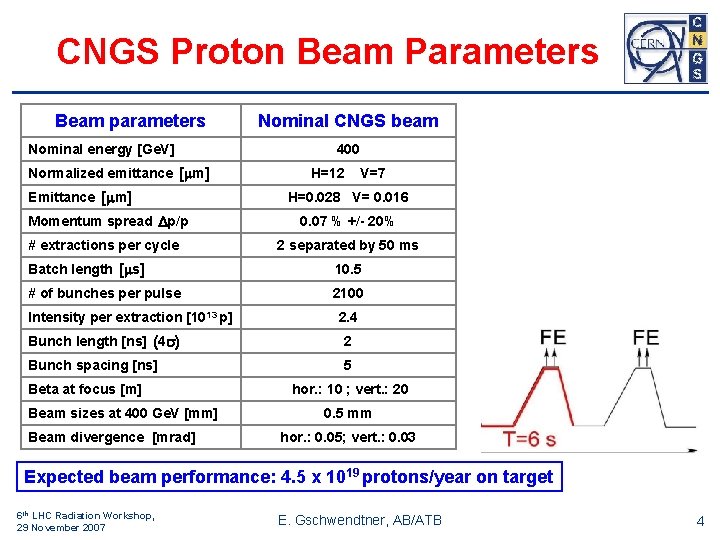 CNGS Proton Beam Parameters Beam parameters Nominal energy [Ge. V] Normalized emittance [mm] Emittance