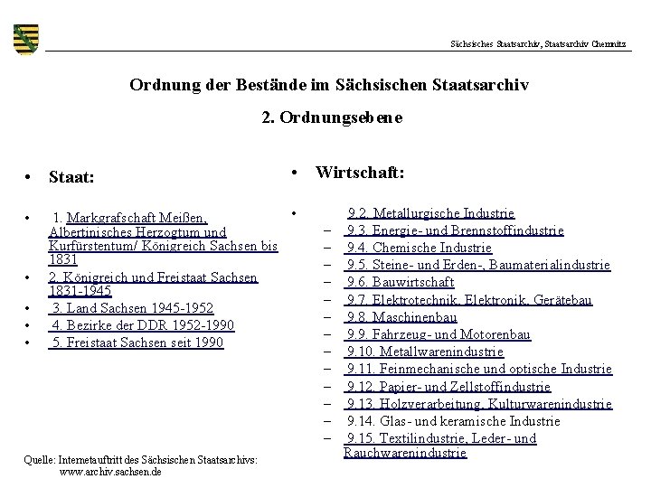 Sächsisches Staatsarchiv, Staatsarchiv Chemnitz Ordnung der Bestände im Sächsischen Staatsarchiv 2. Ordnungsebene • Staat: