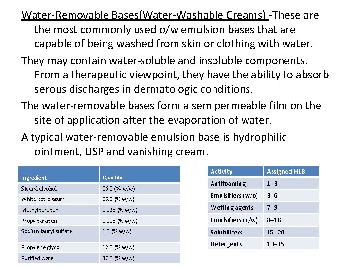 Water-Removable Bases(Water-Washable Creams) -These are the most commonly used o/w emulsion bases that are