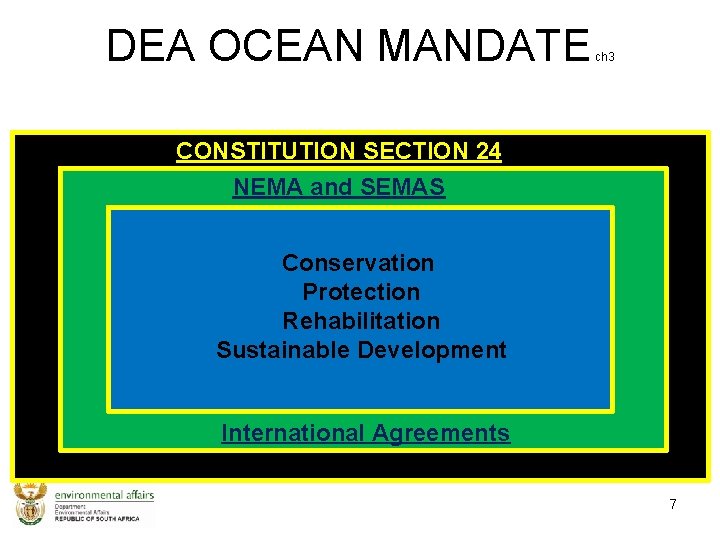 DEA OCEAN MANDATE ch 3 CONSTITUTION SECTION 244 NEMA and SEMAS Conservation Protection Rehabilitation