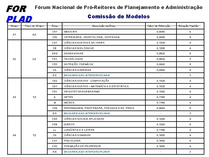 FOR PLAD Fórum Nacional de Pró-Reitores de Planejamento e Administração Comissão de Modelos Grupo