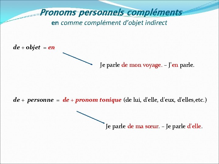Pronoms personnels compléments en comme complément d’objet indirect de + objet = en Je