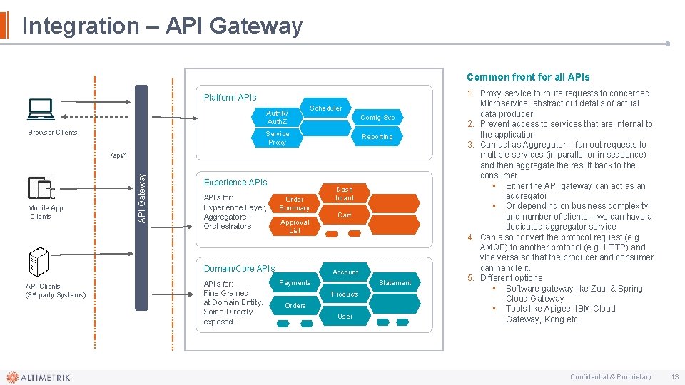 Integration – API Gateway Common front for all APIs Platform APIs Auth. N/ Auth.