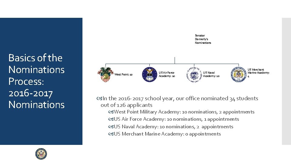 Senator Donnelly’s Nominations Basics of the Nominations Process: 2016 -2017 Nominations West Point: 10 Senator Donnelly’s Nominations Basics of the Nominations Process: 2016 -2017 Nominations West Point: 10
