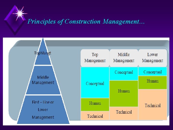 Principles of Construction Management… 