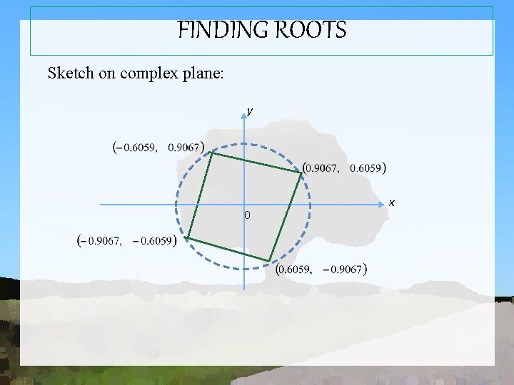 FINDING ROOTS Sketch on complex plane: y 0 x 