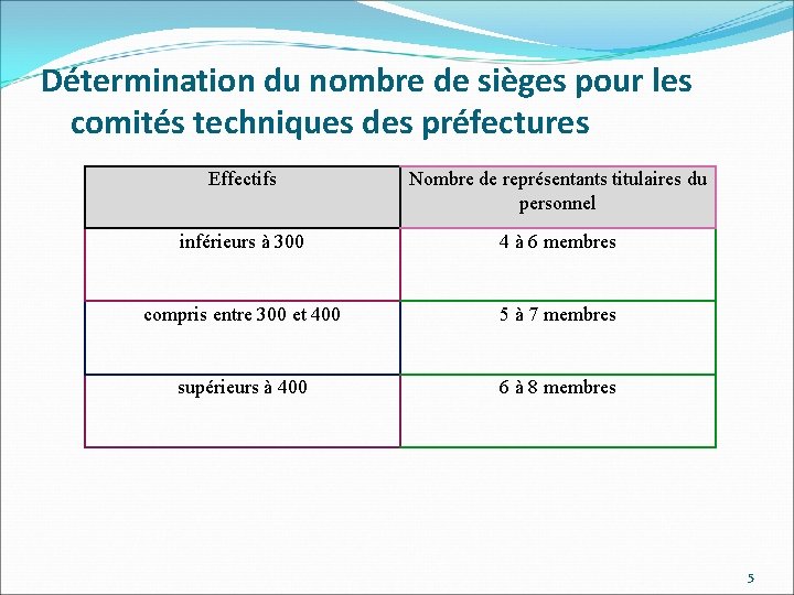 Détermination du nombre de sièges pour les comités techniques des préfectures Effectifs Nombre de