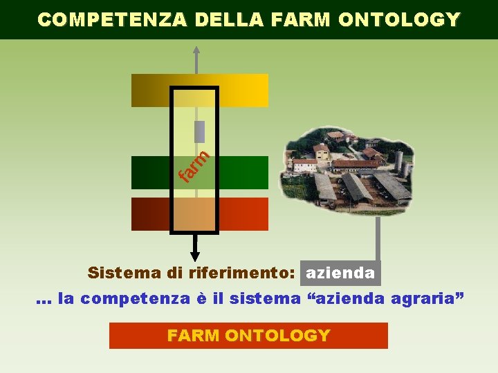 fa rm COMPETENZA DELLA FARM ONTOLOGY Sistema di riferimento: azienda … la competenza è